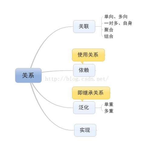 UML——类图