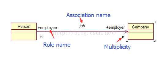 UML——类图