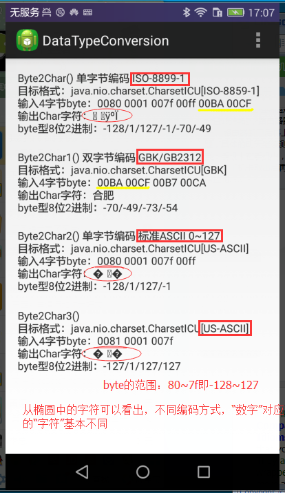 Unicode、byte和char