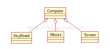 UML——类图