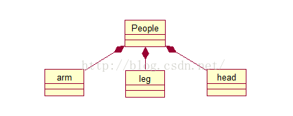 UML——类图