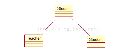 UML——类图