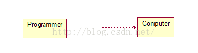 UML——类图