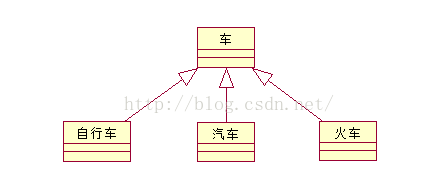 UML——类图