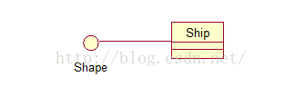 UML——类图