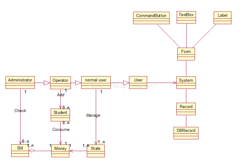 UML——类图