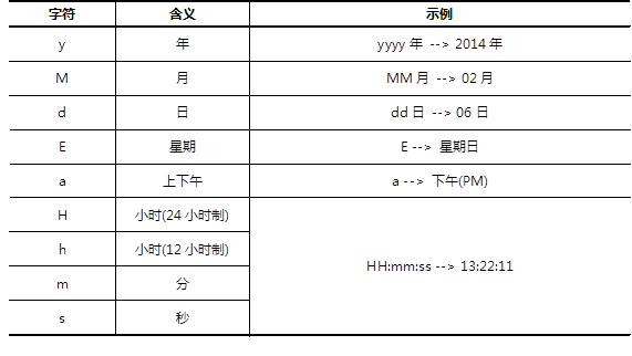 【JavaSE】day03_Date、SimpleDateFormat、Calendar、Collection