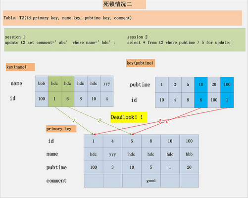 这里写图片描写叙述