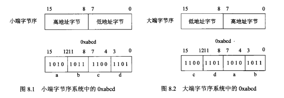 这里写图片描写叙述