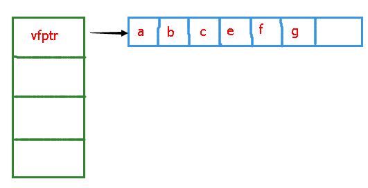 objB 的虚函数结构