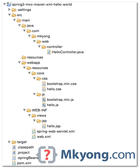 Структура проекта mvc