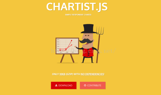 1. chartist