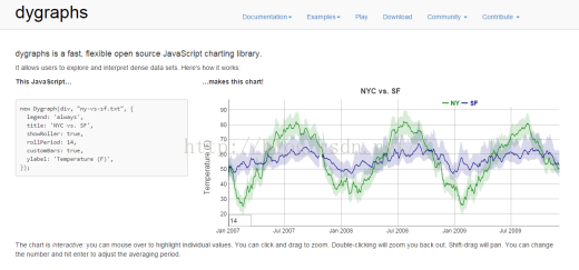 3. DyGraphs