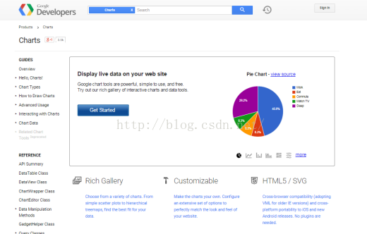 5. GoogleCharts