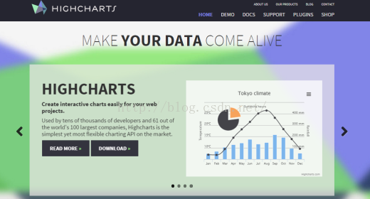 6. HighCharts