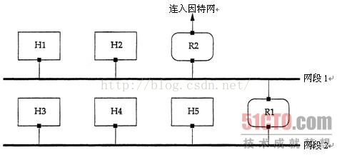 IPV4理论知识2----分类编址