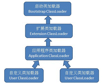 jvm类加载关系