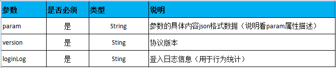 脚本——如何运用LoadRunner进行http接口测试_性能测试