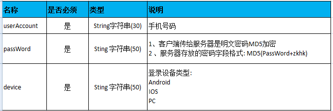 脚本——如何运用LoadRunner进行http接口测试_性能测试_02