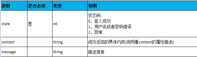 脚本——如何运用LoadRunner进行http接口测试_性能测试_03