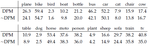 论文提要“Fast Feature Pyramids for Object Detection”