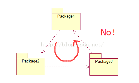UML——包图[通俗易懂]