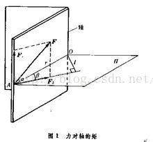 力矩 Torque 详解 Xiaomin2sherry的专栏 Csdn博客