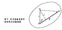 力矩< torque>详解