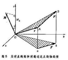 力矩< torque>详解