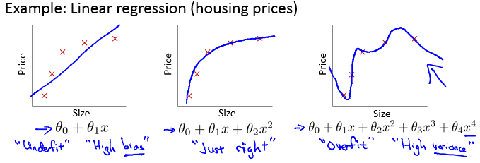 housing price prediction