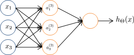 neural network model