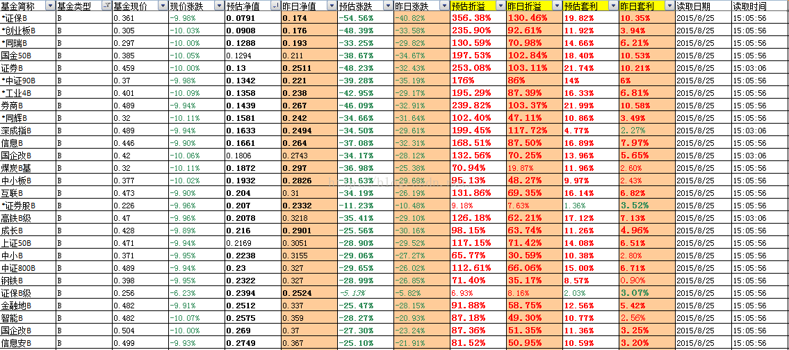 纪念2015年大股灾：股票和分级基金呈现的一些哲理启示