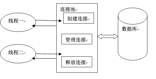 数据库连接池的理解和使用方法_为什么要使用数据库连接池