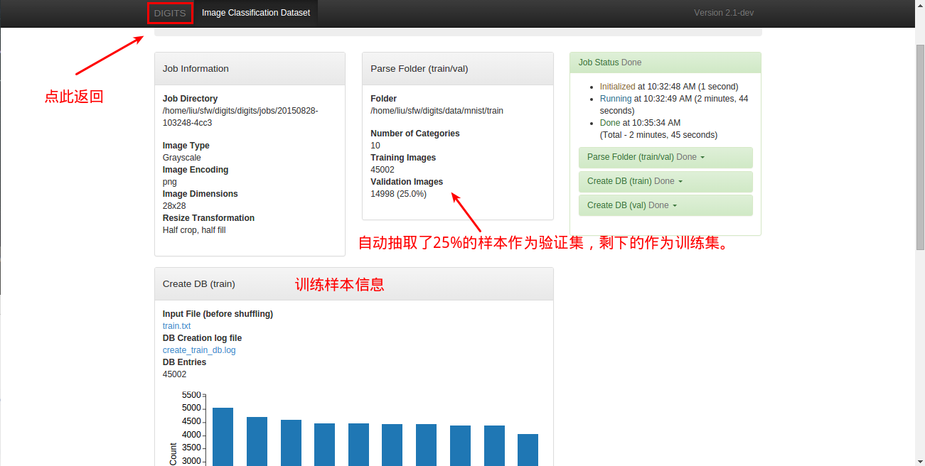 digits创建的数据集信息