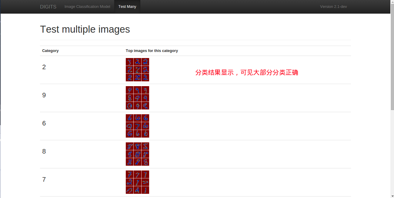 NVIDIA DIGITS 学习笔记（NVIDIA DIGITS-2.0 + Ubuntu 14.04 + CUDA 7.0 + cuDNN 7.0 + Caffe 0.13.0）