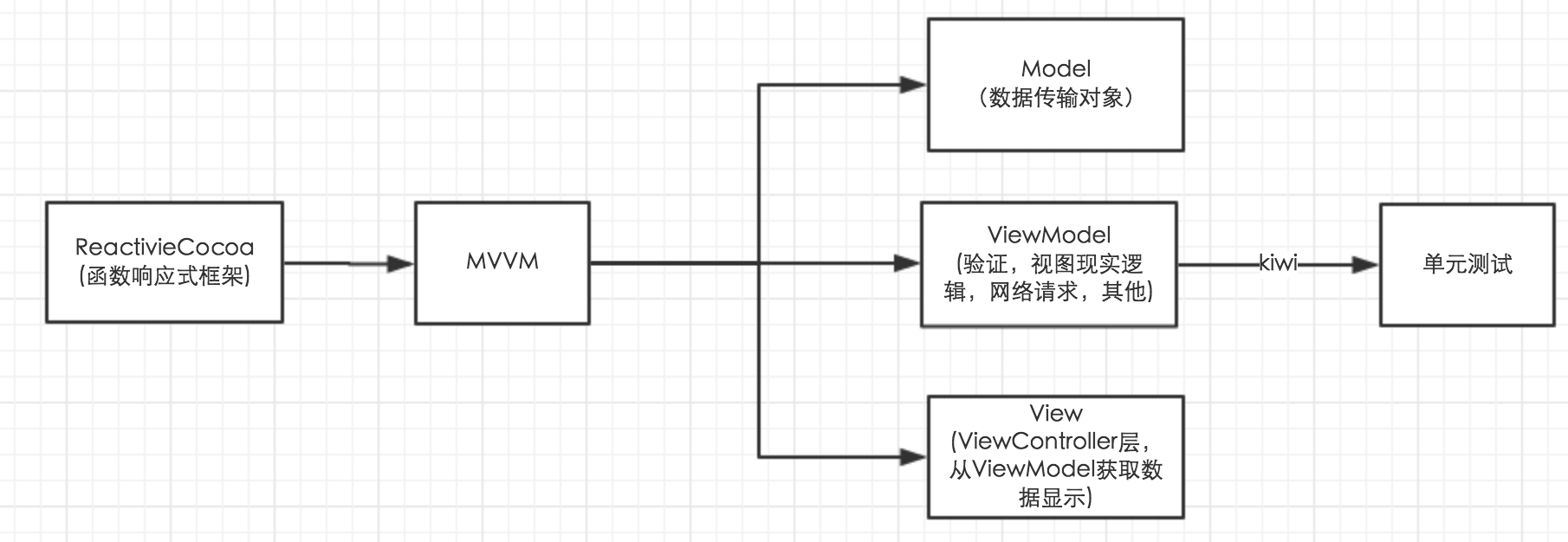 解决方案逻辑图