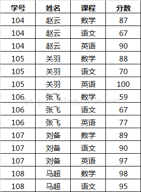 峰回路转 Excel技巧百例10 数据透视表的简单使用 分类汇总 沧海一叶点滴心得 程序员宅基地 程序员宅基地