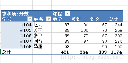 Excel 技巧百例：经典数据透视表布局