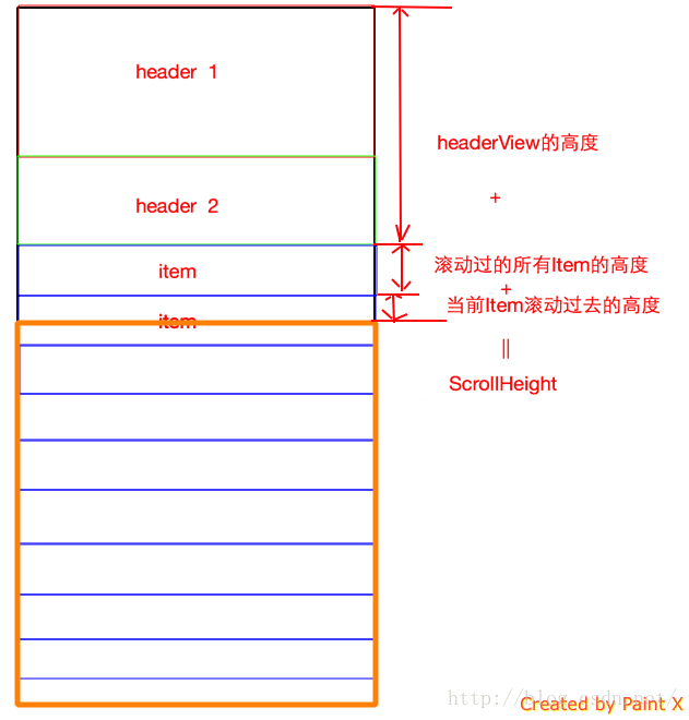 PullScrollView详解（五）——完全使用listview实现下拉回弹（方法二）