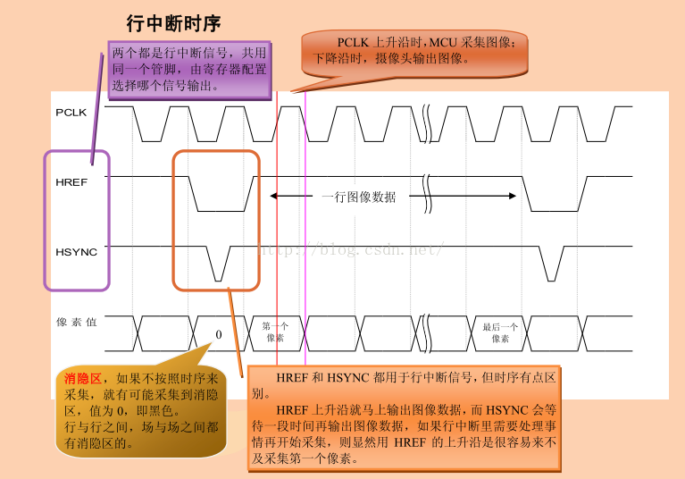 飞思卡尔智能车准备篇