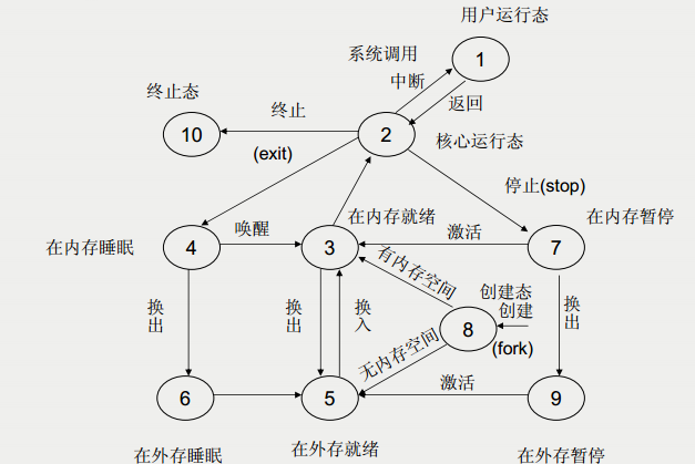 这里写图片描述