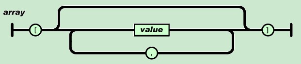 Json结构示意