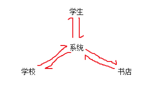 考评系统学到的UI设计理念