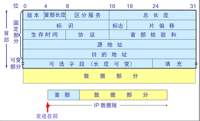 TCP/IP