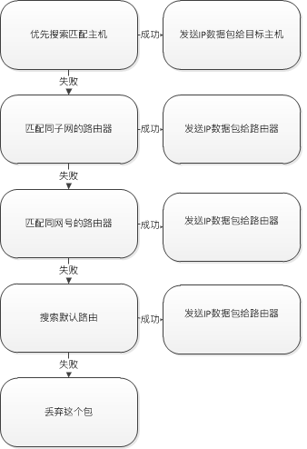 TCP/IP