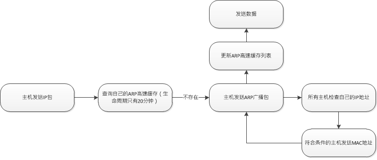 TCP/IP