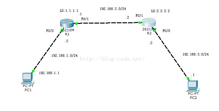 OSPF链路MD5认证