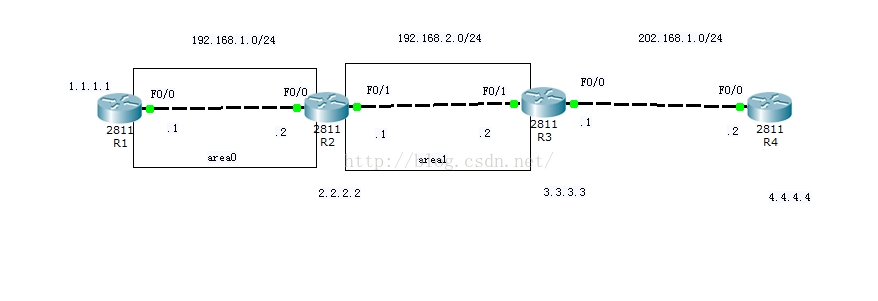 OSPF多区域的简单配置