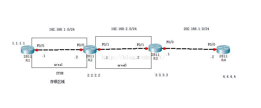 OSPF的stub区域