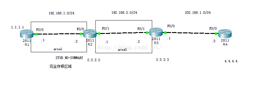 OSPF的完全stub区域